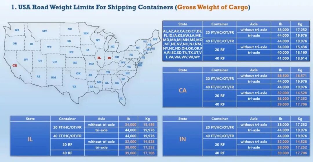 美新集装箱载重的要求